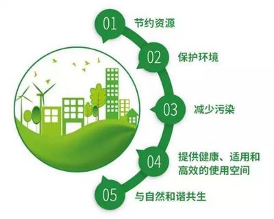 臨沂建筑行業踐行最新要求，推廣生態環境材料助力綠色發展